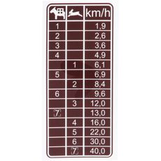 LGF decal Speed chart, brown, 7 gears